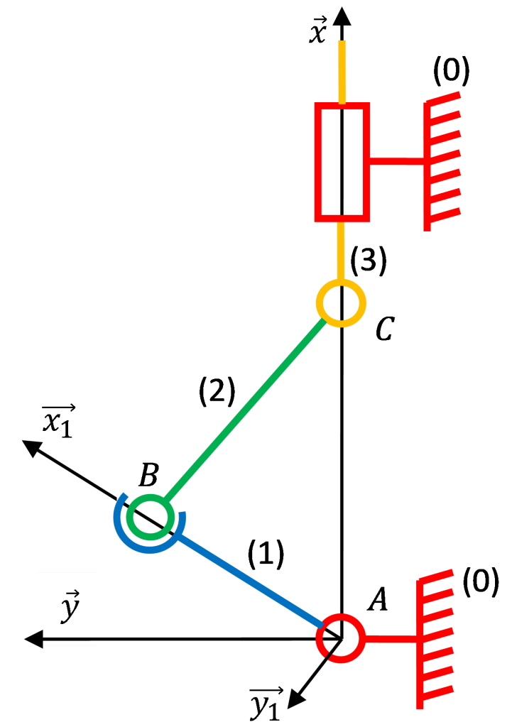 Cinématique du solide – Sciences de l'Ingénieur