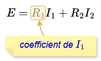 Coefficients