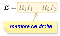 Membres et termes