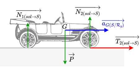 PFD - exemple