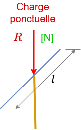 Charge linéique - Charge ponctuelle