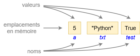 drawit diagram