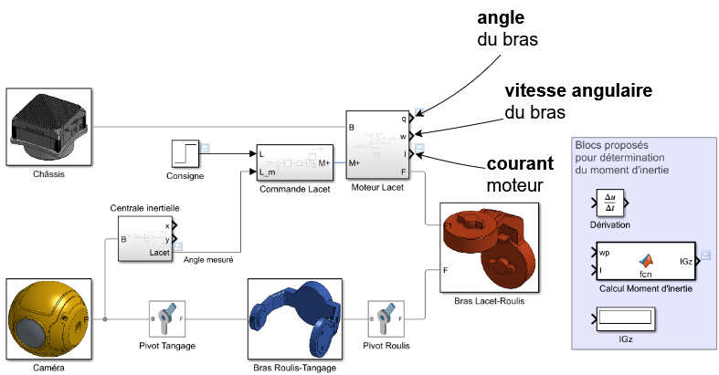 Gimbal EZ10 - Simscape