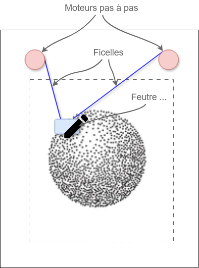 drawit diagram