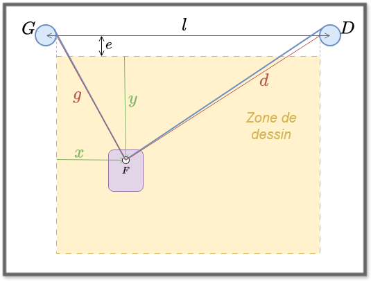 géométrie